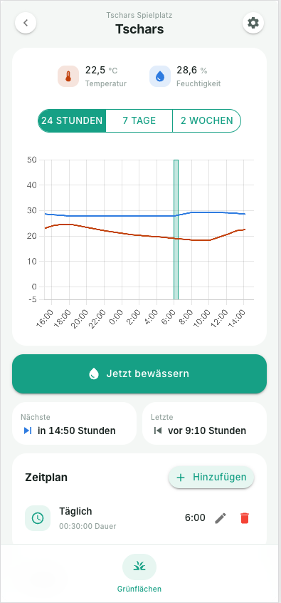Detailansicht einer Grünfläche mit Verlaufs-Chart und Zeitplan